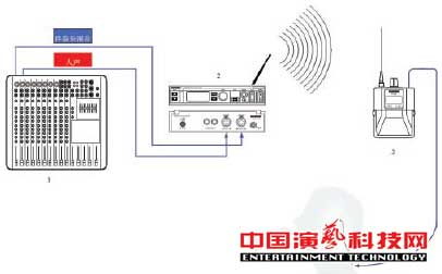 Constructing a personal monitoring system for dealing with complex stage applications