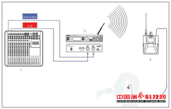 The need to know the individual monitoring system for building different needs