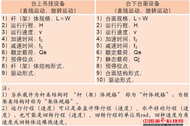 舞臺機械設備設計的技術(shù)