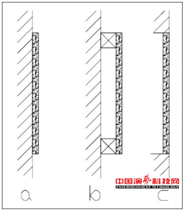 虛擬演播室藍(lán)箱聲學(xué)設(shè)計(jì)要點(diǎn)效果圖