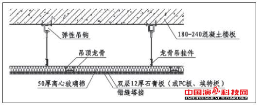 五大措施演播室噪聲控制效果圖