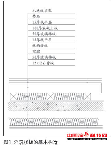 控制演播室的噪聲振動(dòng)效果圖