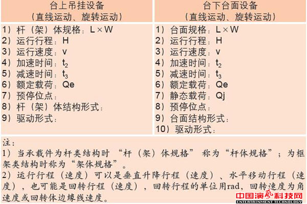 舞臺機(jī)械設(shè)備設(shè)計基本點