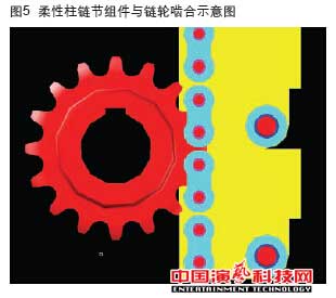 機(jī)械升降中的應(yīng)用在柔性傳動(dòng)柱裝置作用效果圖