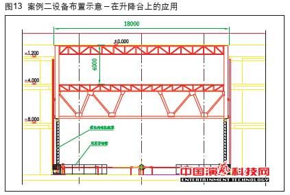 機(jī)械升降中的應(yīng)用在柔性傳動(dòng)柱裝置作用效果圖