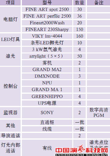 舞臺燈光設(shè)計電視節(jié)目《全能星戰(zhàn)》舞美燈光設(shè)計效果圖