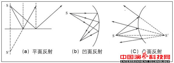 室內(nèi)幾何聲學(xué)設(shè)計(jì)方案效果圖