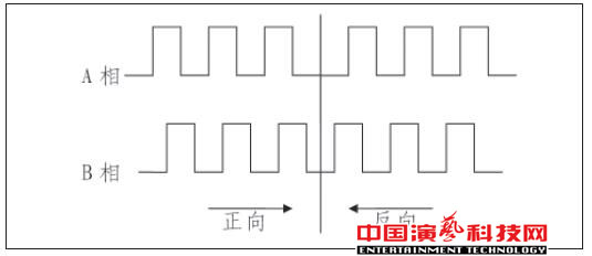 旋轉(zhuǎn)舞臺如何運動控制系統(tǒng)基本要素效果圖