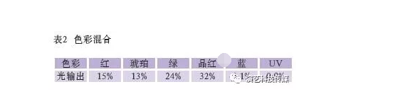 2018年火熱LED搖頭燈效果圖