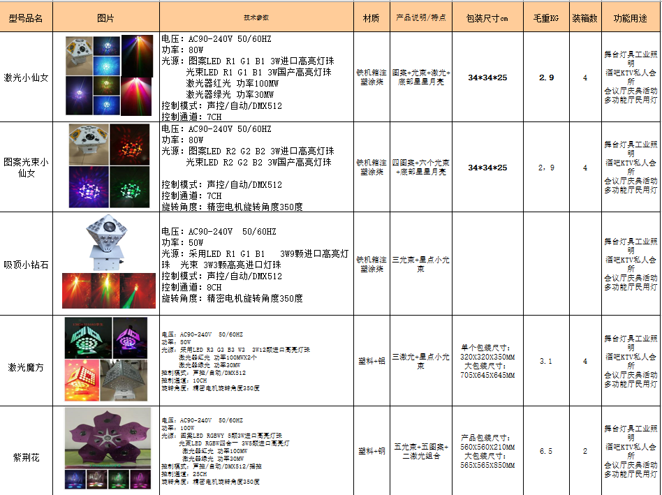 2018年酒吧包房燈全集產(chǎn)品展示效果圖