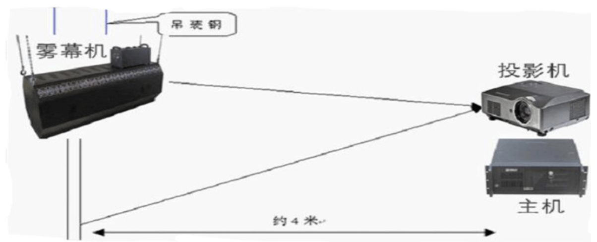 霧屏投影色彩如何正確處理？